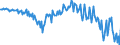 Seasonal adjustment: Unadjusted data (i.e. neither seasonally adjusted nor calendar adjusted data) / Balance of payments item: Financial account / Sector (ESA 2010): Total economy / Counterpart sector (ESA 2010): Total economy / Stock or flow: Net / Geopolitical entity (partner): Rest of the world / Unit of measure: Million units of national currency / Geopolitical entity (reporting): Romania