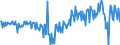 Seasonal adjustment: Unadjusted data (i.e. neither seasonally adjusted nor calendar adjusted data) / Balance of payments item: Financial account / Sector (ESA 2010): Total economy / Counterpart sector (ESA 2010): Total economy / Stock or flow: Net / Geopolitical entity (partner): Rest of the world / Unit of measure: Million units of national currency / Geopolitical entity (reporting): Slovenia