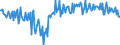 Seasonal adjustment: Unadjusted data (i.e. neither seasonally adjusted nor calendar adjusted data) / Balance of payments item: Financial account / Sector (ESA 2010): Total economy / Counterpart sector (ESA 2010): Total economy / Stock or flow: Net / Geopolitical entity (partner): Rest of the world / Unit of measure: Percentage of gross domestic product (GDP) / Geopolitical entity (reporting): Bulgaria
