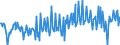 Seasonal adjustment: Unadjusted data (i.e. neither seasonally adjusted nor calendar adjusted data) / Balance of payments item: Financial account / Sector (ESA 2010): Total economy / Counterpart sector (ESA 2010): Total economy / Stock or flow: Net / Geopolitical entity (partner): Rest of the world / Unit of measure: Percentage of gross domestic product (GDP) / Geopolitical entity (reporting): Czechia