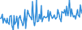 Seasonal adjustment: Unadjusted data (i.e. neither seasonally adjusted nor calendar adjusted data) / Balance of payments item: Financial account / Sector (ESA 2010): Total economy / Counterpart sector (ESA 2010): Total economy / Stock or flow: Net / Geopolitical entity (partner): Rest of the world / Unit of measure: Percentage of gross domestic product (GDP) / Geopolitical entity (reporting): Denmark
