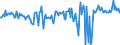 Seasonal adjustment: Unadjusted data (i.e. neither seasonally adjusted nor calendar adjusted data) / Balance of payments item: Financial account / Sector (ESA 2010): Total economy / Counterpart sector (ESA 2010): Total economy / Stock or flow: Net / Geopolitical entity (partner): Rest of the world / Unit of measure: Percentage of gross domestic product (GDP) / Geopolitical entity (reporting): Ireland