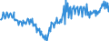 Seasonal adjustment: Unadjusted data (i.e. neither seasonally adjusted nor calendar adjusted data) / Balance of payments item: Financial account / Sector (ESA 2010): Total economy / Counterpart sector (ESA 2010): Total economy / Stock or flow: Net / Geopolitical entity (partner): Rest of the world / Unit of measure: Percentage of gross domestic product (GDP) / Geopolitical entity (reporting): Spain