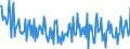 Seasonal adjustment: Unadjusted data (i.e. neither seasonally adjusted nor calendar adjusted data) / Balance of payments item: Financial account / Sector (ESA 2010): Total economy / Counterpart sector (ESA 2010): Total economy / Stock or flow: Net / Geopolitical entity (partner): Rest of the world / Unit of measure: Percentage of gross domestic product (GDP) / Geopolitical entity (reporting): France