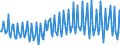 Seasonal adjustment: Unadjusted data (i.e. neither seasonally adjusted nor calendar adjusted data) / Balance of payments item: Financial account / Sector (ESA 2010): Total economy / Counterpart sector (ESA 2010): Total economy / Stock or flow: Net / Geopolitical entity (partner): Rest of the world / Unit of measure: Percentage of gross domestic product (GDP) / Geopolitical entity (reporting): Croatia