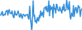 Seasonal adjustment: Unadjusted data (i.e. neither seasonally adjusted nor calendar adjusted data) / Balance of payments item: Financial account / Sector (ESA 2010): Total economy / Counterpart sector (ESA 2010): Total economy / Stock or flow: Net / Geopolitical entity (partner): Rest of the world / Unit of measure: Percentage of gross domestic product (GDP) / Geopolitical entity (reporting): Italy