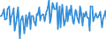Seasonal adjustment: Unadjusted data (i.e. neither seasonally adjusted nor calendar adjusted data) / Balance of payments item: Financial account / Sector (ESA 2010): Total economy / Counterpart sector (ESA 2010): Total economy / Stock or flow: Net / Geopolitical entity (partner): Rest of the world / Unit of measure: Percentage of gross domestic product (GDP) / Geopolitical entity (reporting): Cyprus