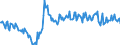 Seasonal adjustment: Unadjusted data (i.e. neither seasonally adjusted nor calendar adjusted data) / Balance of payments item: Financial account / Sector (ESA 2010): Total economy / Counterpart sector (ESA 2010): Total economy / Stock or flow: Net / Geopolitical entity (partner): Rest of the world / Unit of measure: Percentage of gross domestic product (GDP) / Geopolitical entity (reporting): Latvia