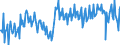 Seasonal adjustment: Unadjusted data (i.e. neither seasonally adjusted nor calendar adjusted data) / Balance of payments item: Financial account / Sector (ESA 2010): Total economy / Counterpart sector (ESA 2010): Total economy / Stock or flow: Net / Geopolitical entity (partner): Rest of the world / Unit of measure: Percentage of gross domestic product (GDP) / Geopolitical entity (reporting): Lithuania