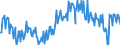 Seasonal adjustment: Unadjusted data (i.e. neither seasonally adjusted nor calendar adjusted data) / Balance of payments item: Financial account / Sector (ESA 2010): Total economy / Counterpart sector (ESA 2010): Total economy / Stock or flow: Net / Geopolitical entity (partner): Rest of the world / Unit of measure: Percentage of gross domestic product (GDP) / Geopolitical entity (reporting): Hungary