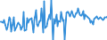 Seasonal adjustment: Unadjusted data (i.e. neither seasonally adjusted nor calendar adjusted data) / Balance of payments item: Financial account / Sector (ESA 2010): Total economy / Counterpart sector (ESA 2010): Total economy / Stock or flow: Net / Geopolitical entity (partner): Rest of the world / Unit of measure: Percentage of gross domestic product (GDP) / Geopolitical entity (reporting): Malta
