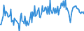 Seasonal adjustment: Unadjusted data (i.e. neither seasonally adjusted nor calendar adjusted data) / Balance of payments item: Financial account / Sector (ESA 2010): Total economy / Counterpart sector (ESA 2010): Total economy / Stock or flow: Net / Geopolitical entity (partner): Rest of the world / Unit of measure: Percentage of gross domestic product (GDP) / Geopolitical entity (reporting): Poland