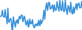 Seasonal adjustment: Unadjusted data (i.e. neither seasonally adjusted nor calendar adjusted data) / Balance of payments item: Financial account / Sector (ESA 2010): Total economy / Counterpart sector (ESA 2010): Total economy / Stock or flow: Net / Geopolitical entity (partner): Rest of the world / Unit of measure: Percentage of gross domestic product (GDP) / Geopolitical entity (reporting): Portugal