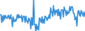 Seasonal adjustment: Unadjusted data (i.e. neither seasonally adjusted nor calendar adjusted data) / Balance of payments item: Financial account / Sector (ESA 2010): Total economy / Counterpart sector (ESA 2010): Total economy / Stock or flow: Net / Geopolitical entity (partner): Rest of the world / Unit of measure: Percentage of gross domestic product (GDP) / Geopolitical entity (reporting): Slovenia