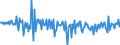 Seasonal adjustment: Unadjusted data (i.e. neither seasonally adjusted nor calendar adjusted data) / Balance of payments item: Financial account / Sector (ESA 2010): Total economy / Counterpart sector (ESA 2010): Total economy / Stock or flow: Net / Geopolitical entity (partner): Rest of the world / Unit of measure: Percentage of gross domestic product (GDP) / Geopolitical entity (reporting): Finland