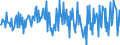 Seasonal adjustment: Unadjusted data (i.e. neither seasonally adjusted nor calendar adjusted data) / Balance of payments item: Financial account / Sector (ESA 2010): Total economy / Counterpart sector (ESA 2010): Total economy / Stock or flow: Net / Geopolitical entity (partner): Rest of the world / Unit of measure: Percentage of gross domestic product (GDP) / Geopolitical entity (reporting): Sweden