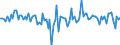 Currency: Million units of national currency / Geopolitical entity (partner): Extra-EU27 (from 2020) / Sector (ESA 2010): Total economy / Counterpart sector (ESA 2010): Total economy / Stock or flow: Net / Balance of payments item: Financial account; direct investment / Geopolitical entity (reporting): Belgium