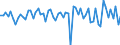 Currency: Million units of national currency / Geopolitical entity (partner): Extra-EU27 (from 2020) / Sector (ESA 2010): Total economy / Counterpart sector (ESA 2010): Total economy / Stock or flow: Net / Balance of payments item: Financial account; direct investment / Geopolitical entity (reporting): Bulgaria