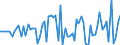 Currency: Million units of national currency / Geopolitical entity (partner): Extra-EU27 (from 2020) / Sector (ESA 2010): Total economy / Counterpart sector (ESA 2010): Total economy / Stock or flow: Net / Balance of payments item: Financial account; direct investment / Geopolitical entity (reporting): Czechia