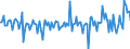 Currency: Million units of national currency / Geopolitical entity (partner): Extra-EU27 (from 2020) / Sector (ESA 2010): Total economy / Counterpart sector (ESA 2010): Total economy / Stock or flow: Net / Balance of payments item: Financial account; direct investment / Geopolitical entity (reporting): Denmark