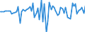 Currency: Million units of national currency / Geopolitical entity (partner): Extra-EU27 (from 2020) / Sector (ESA 2010): Total economy / Counterpart sector (ESA 2010): Total economy / Stock or flow: Net / Balance of payments item: Financial account; direct investment / Geopolitical entity (reporting): Ireland