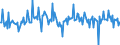 Currency: Million units of national currency / Geopolitical entity (partner): Extra-EU27 (from 2020) / Sector (ESA 2010): Total economy / Counterpart sector (ESA 2010): Total economy / Stock or flow: Net / Balance of payments item: Financial account; direct investment / Geopolitical entity (reporting): Spain