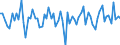 Currency: Million units of national currency / Geopolitical entity (partner): Extra-EU27 (from 2020) / Sector (ESA 2010): Total economy / Counterpart sector (ESA 2010): Total economy / Stock or flow: Net / Balance of payments item: Financial account; direct investment / Geopolitical entity (reporting): France