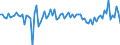 Currency: Million units of national currency / Geopolitical entity (partner): Extra-EU27 (from 2020) / Sector (ESA 2010): Total economy / Counterpart sector (ESA 2010): Total economy / Stock or flow: Net / Balance of payments item: Financial account; direct investment / Geopolitical entity (reporting): Croatia