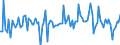 Currency: Million units of national currency / Geopolitical entity (partner): Extra-EU27 (from 2020) / Sector (ESA 2010): Total economy / Counterpart sector (ESA 2010): Total economy / Stock or flow: Net / Balance of payments item: Financial account; direct investment / Geopolitical entity (reporting): Italy