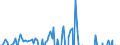 Currency: Million units of national currency / Geopolitical entity (partner): Extra-EU27 (from 2020) / Sector (ESA 2010): Total economy / Counterpart sector (ESA 2010): Total economy / Stock or flow: Net / Balance of payments item: Financial account; direct investment / Geopolitical entity (reporting): Cyprus