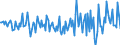Currency: Million units of national currency / Geopolitical entity (partner): Extra-EU27 (from 2020) / Sector (ESA 2010): Total economy / Counterpart sector (ESA 2010): Total economy / Stock or flow: Net / Balance of payments item: Financial account; direct investment / Geopolitical entity (reporting): Latvia
