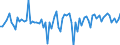 Currency: Million units of national currency / Geopolitical entity (partner): Extra-EU27 (from 2020) / Sector (ESA 2010): Total economy / Counterpart sector (ESA 2010): Total economy / Stock or flow: Net / Balance of payments item: Financial account; direct investment / Geopolitical entity (reporting): Luxembourg