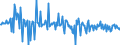 Currency: Million units of national currency / Geopolitical entity (partner): Extra-EU27 (from 2020) / Sector (ESA 2010): Total economy / Counterpart sector (ESA 2010): Total economy / Stock or flow: Net / Balance of payments item: Financial account; direct investment / Geopolitical entity (reporting): Portugal