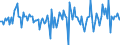 Currency: Million units of national currency / Geopolitical entity (partner): Extra-EU27 (from 2020) / Sector (ESA 2010): Total economy / Counterpart sector (ESA 2010): Total economy / Stock or flow: Net / Balance of payments item: Financial account; direct investment / Geopolitical entity (reporting): Finland