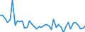 Currency: Million units of national currency / Geopolitical entity (partner): Extra-EU27 (from 2020) / Sector (ESA 2010): Total economy / Counterpart sector (ESA 2010): Total economy / Stock or flow: Net / Balance of payments item: Financial account; portfolio investment / Geopolitical entity (reporting): Germany