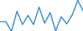 Currency: Million units of national currency / Geopolitical entity (partner): Extra-EU27 (from 2020) / Sector (ESA 2010): Total economy / Counterpart sector (ESA 2010): Total economy / Stock or flow: Net / Balance of payments item: Financial account; portfolio investment / Geopolitical entity (reporting): Latvia