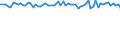 Currency: Million units of national currency / Geopolitical entity (partner): Extra-EU27 (from 2020) / Sector (ESA 2010): Total economy / Counterpart sector (ESA 2010): Total economy / Stock or flow: Net / Balance of payments item: Financial account; other investment / Geopolitical entity (reporting): Bulgaria