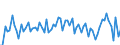 Currency: Million units of national currency / Geopolitical entity (partner): Extra-EU27 (from 2020) / Sector (ESA 2010): Total economy / Counterpart sector (ESA 2010): Total economy / Stock or flow: Net / Balance of payments item: Financial account; other investment / Geopolitical entity (reporting): Spain