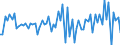Currency: Million units of national currency / Geopolitical entity (partner): Extra-EU27 (from 2020) / Sector (ESA 2010): Total economy / Counterpart sector (ESA 2010): Total economy / Stock or flow: Net / Balance of payments item: Financial account; other investment / Geopolitical entity (reporting): France