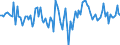 Currency: Million units of national currency / Geopolitical entity (partner): Extra-EU27 (from 2020) / Sector (ESA 2010): Total economy / Counterpart sector (ESA 2010): Total economy / Stock or flow: Net / Balance of payments item: Financial account; other investment / Geopolitical entity (reporting): Cyprus