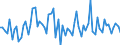 Currency: Million units of national currency / Geopolitical entity (partner): Extra-EU27 (from 2020) / Sector (ESA 2010): Total economy / Counterpart sector (ESA 2010): Total economy / Stock or flow: Net / Balance of payments item: Financial account; other investment / Geopolitical entity (reporting): Latvia