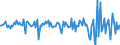 Currency: Million units of national currency / Geopolitical entity (partner): Extra-EU27 (from 2020) / Sector (ESA 2010): Total economy / Counterpart sector (ESA 2010): Total economy / Stock or flow: Net / Balance of payments item: Financial account; other investment / Geopolitical entity (reporting): Lithuania