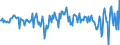 Currency: Million units of national currency / Geopolitical entity (partner): Extra-EU27 (from 2020) / Sector (ESA 2010): Total economy / Counterpart sector (ESA 2010): Total economy / Stock or flow: Net / Balance of payments item: Financial account; other investment / Geopolitical entity (reporting): Hungary
