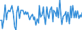 Currency: Million units of national currency / Geopolitical entity (partner): Extra-EU27 (from 2020) / Sector (ESA 2010): Total economy / Counterpart sector (ESA 2010): Total economy / Stock or flow: Net / Balance of payments item: Financial account; other investment / Geopolitical entity (reporting): Netherlands