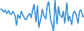 Currency: Million units of national currency / Geopolitical entity (partner): Extra-EU27 (from 2020) / Sector (ESA 2010): Total economy / Counterpart sector (ESA 2010): Total economy / Stock or flow: Net / Balance of payments item: Financial account; other investment / Geopolitical entity (reporting): Austria