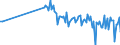 Currency: Million units of national currency / Geopolitical entity (partner): Extra-EU27 (from 2020) / Sector (ESA 2010): Total economy / Counterpart sector (ESA 2010): Total economy / Stock or flow: Net / Balance of payments item: Financial account; other investment / Geopolitical entity (reporting): Romania