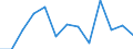Currency: Million units of national currency / Geopolitical entity (partner): Extra-euro area - 21 countries (from 2026) / Sector (ESA 2010): Total economy / Counterpart sector (ESA 2010): Total economy / Stock or flow: Net / Balance of payments item: Financial account; direct investment / Geopolitical entity (reporting): France