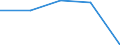 Currency: Million units of national currency / Geopolitical entity (partner): Extra-euro area - 21 countries (from 2026) / Sector (ESA 2010): Total economy / Counterpart sector (ESA 2010): Total economy / Stock or flow: Net / Balance of payments item: Financial account; direct investment / Geopolitical entity (reporting): Croatia