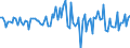 Currency: Million units of national currency / Geopolitical entity (partner): Extra-euro area - 21 countries (from 2026) / Sector (ESA 2010): Total economy / Counterpart sector (ESA 2010): Total economy / Stock or flow: Net / Balance of payments item: Financial account; direct investment / Geopolitical entity (reporting): Netherlands