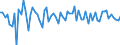 Currency: Million units of national currency / Geopolitical entity (partner): Extra-euro area - 21 countries (from 2026) / Sector (ESA 2010): Total economy / Counterpart sector (ESA 2010): Total economy / Stock or flow: Net / Balance of payments item: Financial account; direct investment / Geopolitical entity (reporting): Portugal